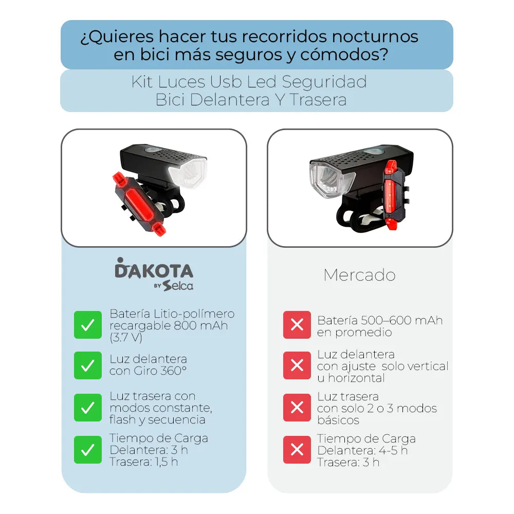 Kit Luces Usb Led Seguridad Bici Dakota 2218 Delantera Y Trasera + Color Negro